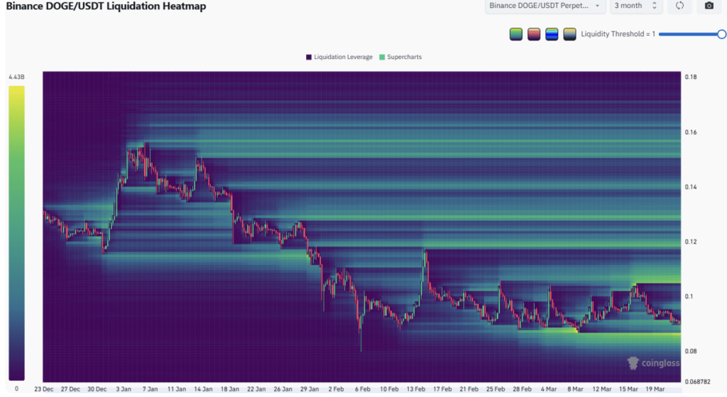 Doge Heatmap