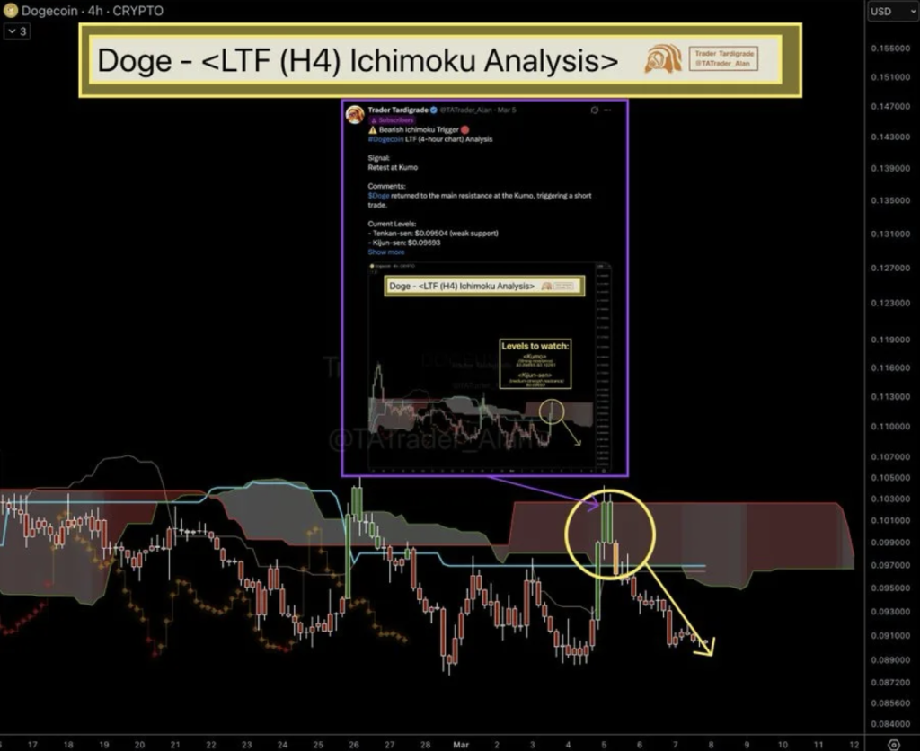 Dogecoin Crypto Caught in Bearish Momentum – Right here Is Why Merchants Watch alt= Dogecoin Crypto Caught in Bearish Momentum – Right here Is Why Merchants Watch alt=