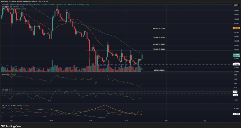 Dogecoin Crypto Defends alt= Dogecoin Crypto Defends alt=