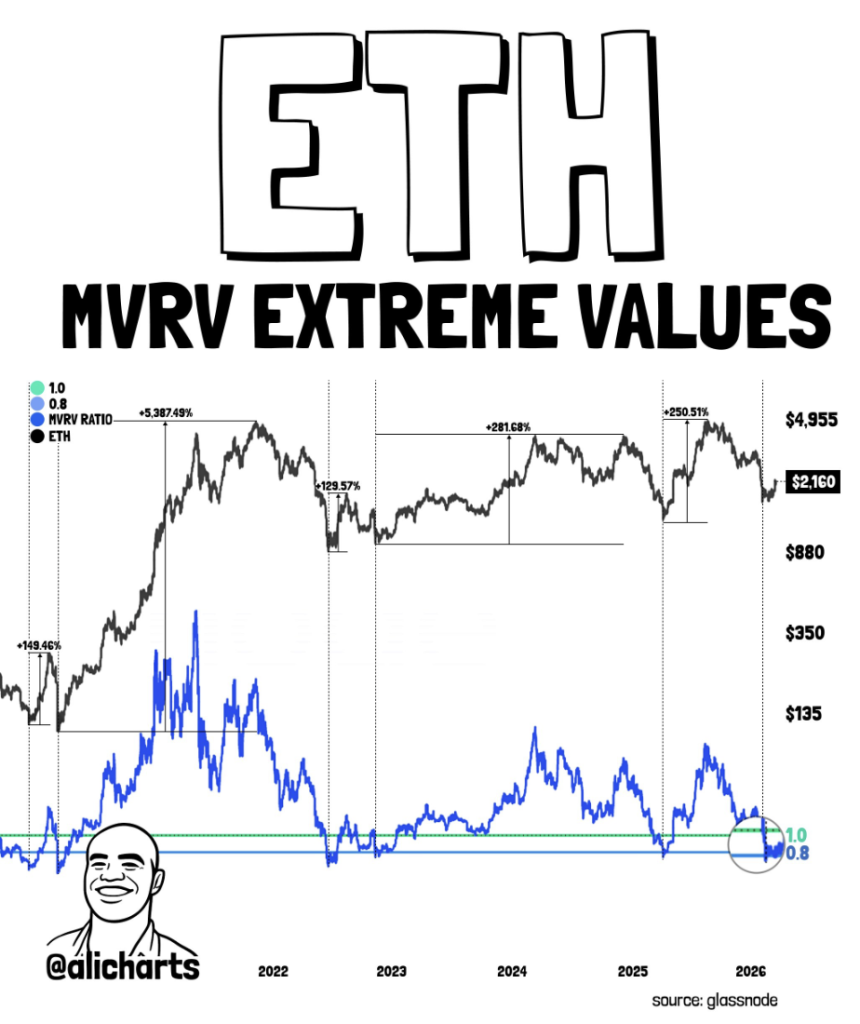 Eth Mvrv