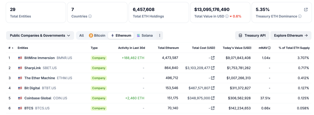 Eth Treasury