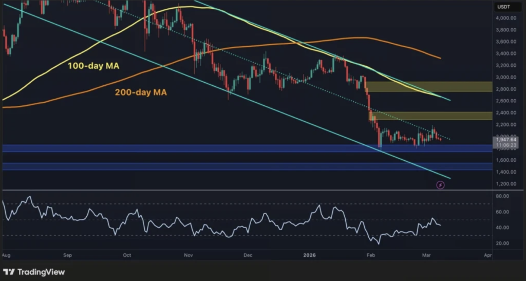 Ethereum Crypto Quantity Surges Whereas Value Stalls – Right here Is Why Bulls Should Reclaim ,400 – BlockNews Ethereum Crypto Quantity Surges Whereas Value Stalls – Right here Is Why Bulls Should Reclaim ,400 – BlockNews