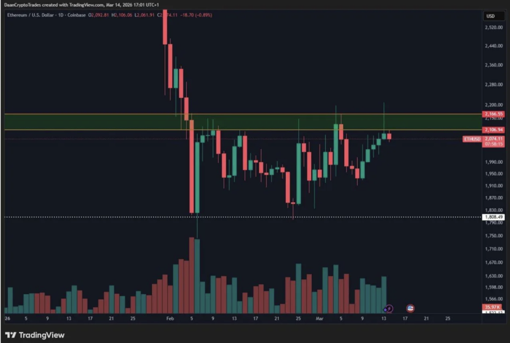 Ethereum Crypto Caught Under .1K Resistance – Right here Is Why ETH Faces Breakout or Breakdown Threat – BlockNews Ethereum Crypto Caught Under .1K Resistance – Right here Is Why ETH Faces Breakout or Breakdown Threat – BlockNews