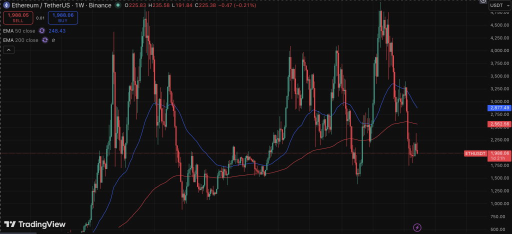 Crypto Regulation Shift Boosts Ethereum and Solana – Right here Is Why This Adjustments the Funding Case – BlockNews Crypto Regulation Shift Boosts Ethereum and Solana – Right here Is Why This Adjustments the Funding Case – BlockNews