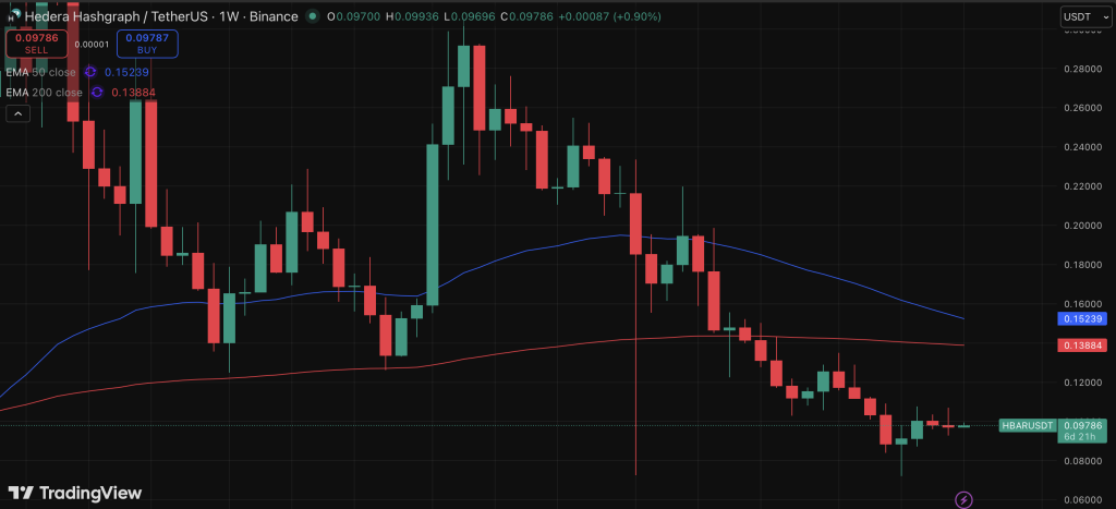 Hedera Patent Enhance vs Worth Stress – Right here Is Why alt= Hedera Patent Enhance vs Worth Stress – Right here Is Why alt=