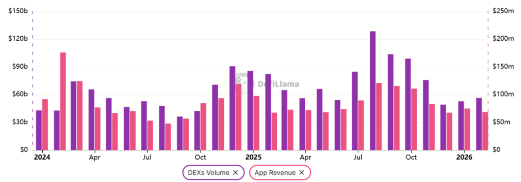 Ethereum Crypto Slides 36% in 2026 – Right here Is What On-Chain Knowledge Alerts Subsequent – BlockNews Ethereum Crypto Slides 36% in 2026 – Right here Is What On-Chain Knowledge Alerts Subsequent – BlockNews