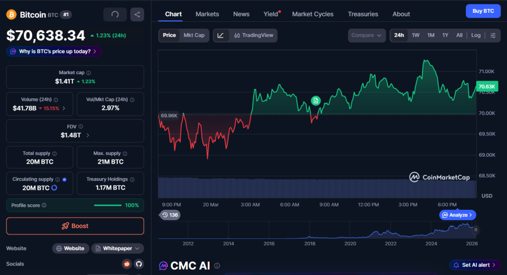 Bitcoin Crypto Rebounds as Oil Falls – Right here Is Why S&P 500 Nonetheless Alerts Threat – BlockNews