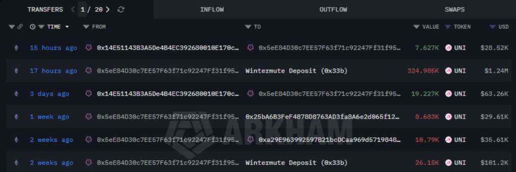 Institutional Pockets Strikes Shake Up DeFi – Right here Is What’s Subsequent for Uniswap and AAVE – BlockNews Institutional Pockets Strikes Shake Up DeFi – Right here Is What’s Subsequent for Uniswap and AAVE – BlockNews