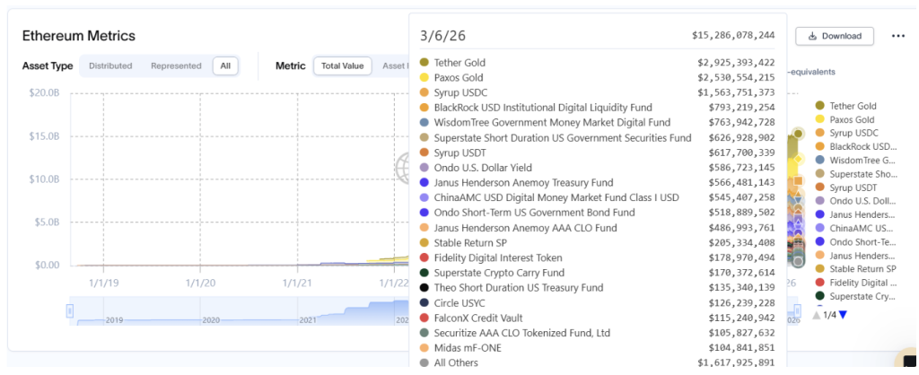 Rwa Data