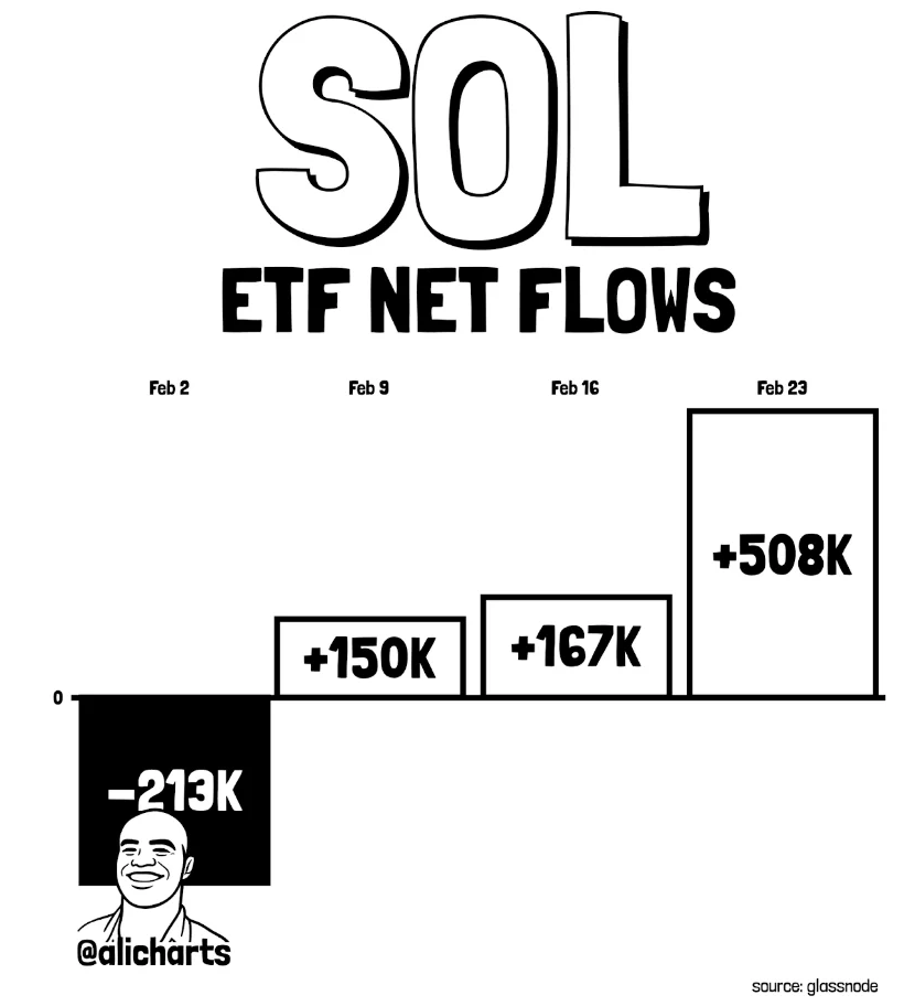 Sol Etf