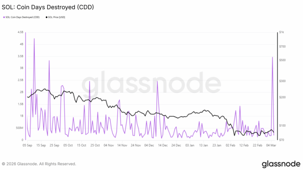Solana Crypto Faces Promote Strain as Tokenized Gold Quantity Surges 290% – Right here Is What It Means – BlockNews Solana Crypto Faces Promote Strain as Tokenized Gold Quantity Surges 290% – Right here Is What It Means – BlockNews