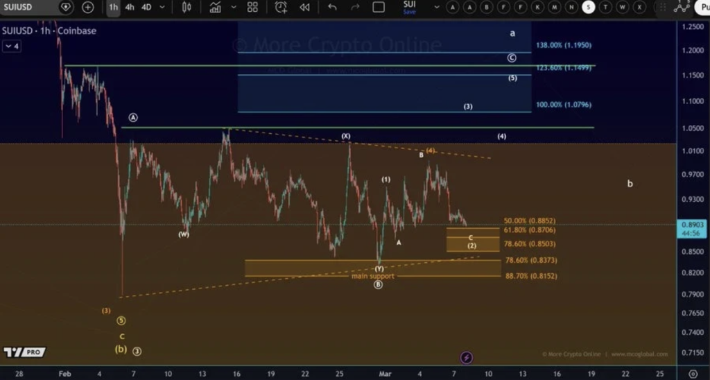 SUI Crypto Trades Close to alt= SUI Crypto Trades Close to alt=