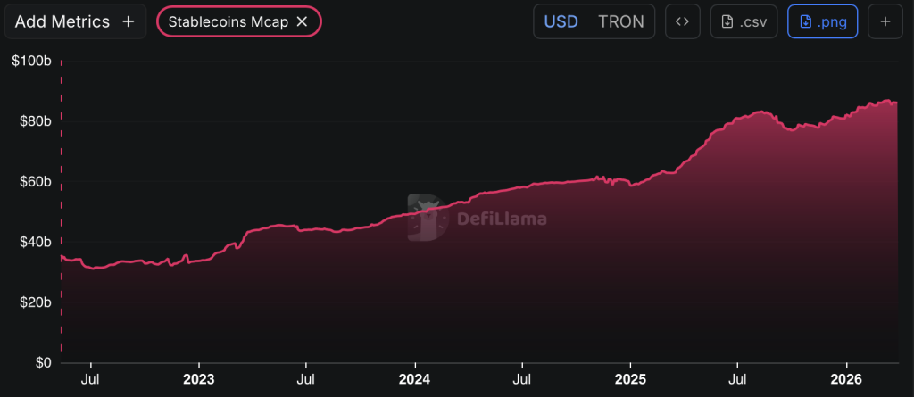 Tron Stable