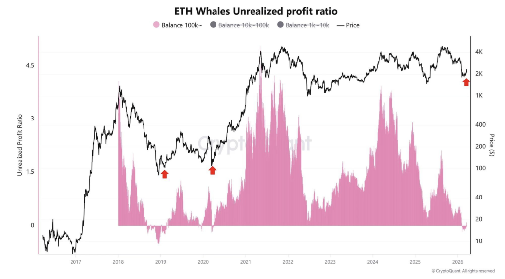 Ethereum Crypto Worth Close to K as Whale Income Rise – Right here Is Why Momentum Stays Unclear – BlockNews Ethereum Crypto Worth Close to K as Whale Income Rise – Right here Is Why Momentum Stays Unclear – BlockNews