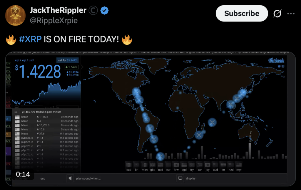 XRP Crypto Buying and selling Quantity Explodes With 500K Tokens Traded in Minutes – Right here Is Why Markets Are Watching – BlockNews XRP Crypto Buying and selling Quantity Explodes With 500K Tokens Traded in Minutes – Right here Is Why Markets Are Watching – BlockNews