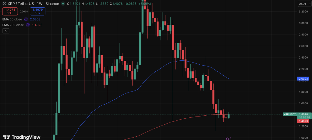 XRP Oversold Indicators Seem as Merchants Brief the Market – Right here Is What Comes Subsequent – BlockNews XRP Oversold Indicators Seem as Merchants Brief the Market – Right here Is What Comes Subsequent – BlockNews