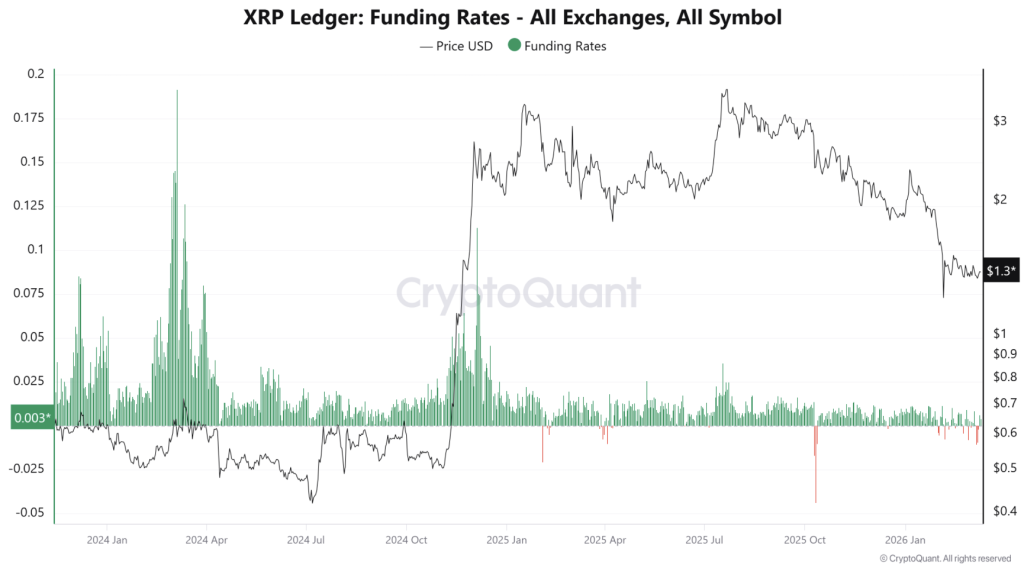 Xrp Data