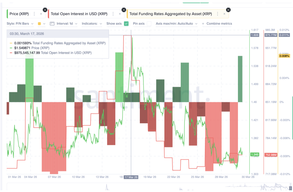 Xrp Open Interest and Funding