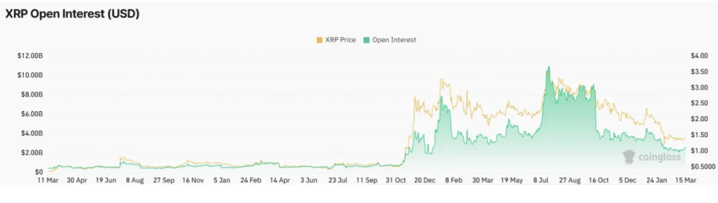 Xrp Open Interest usd