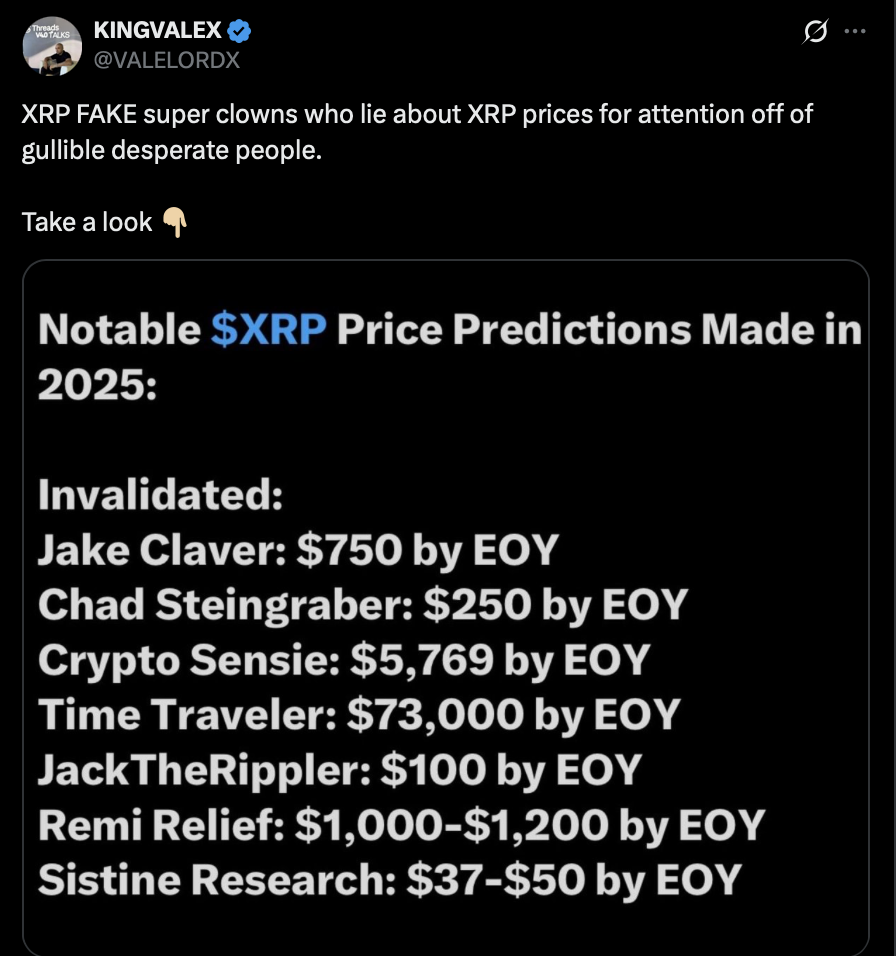 Xrp Prediction