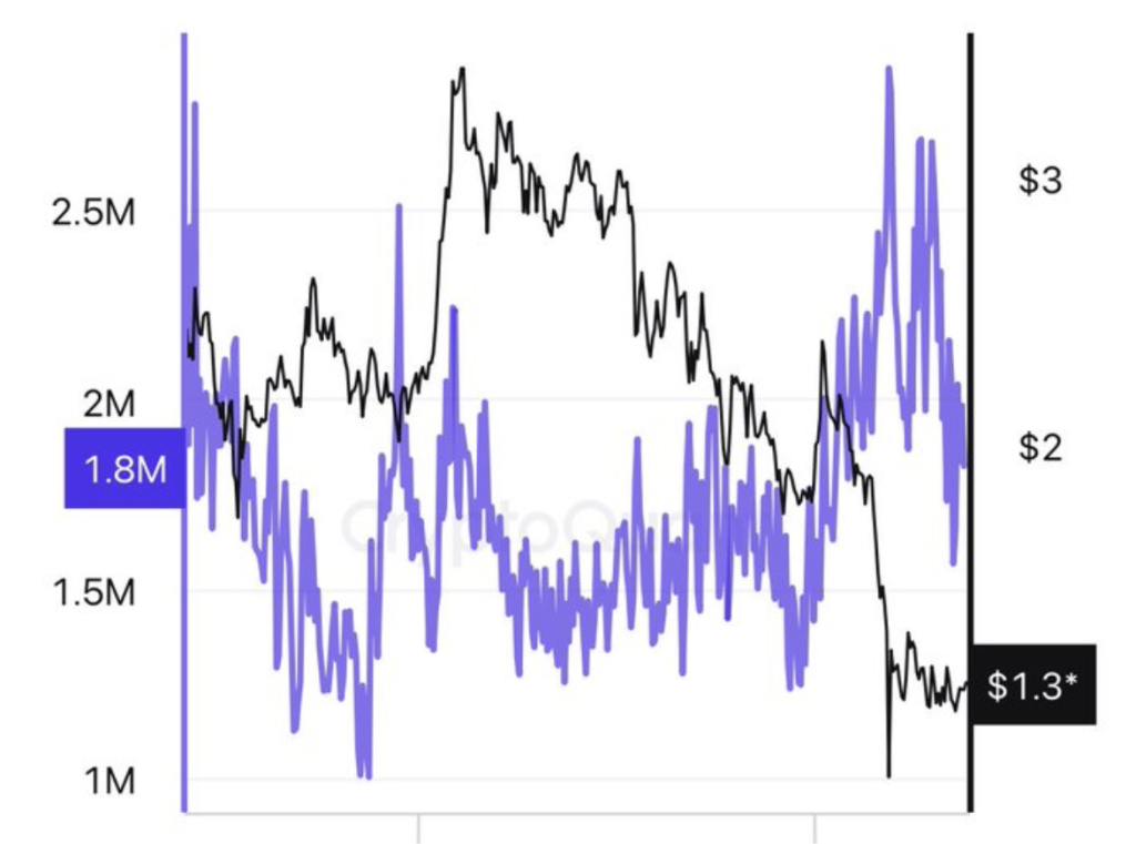 XRP Whales Accumulate as Volatility Tightens – Right here Is Why a Crypto Breakout Might Be Close to – BlockNews XRP Whales Accumulate as Volatility Tightens – Right here Is Why a Crypto Breakout Might Be Close to – BlockNews