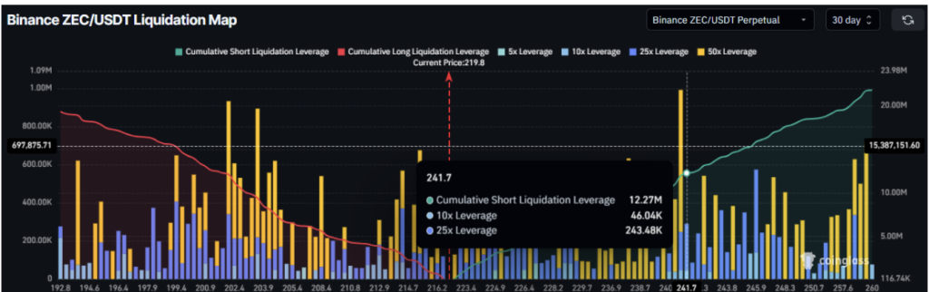 Zcash Liquidation Map