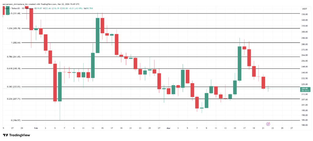 Zec Price Analysis
