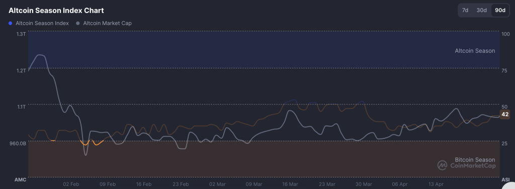 Altcoin Season Index