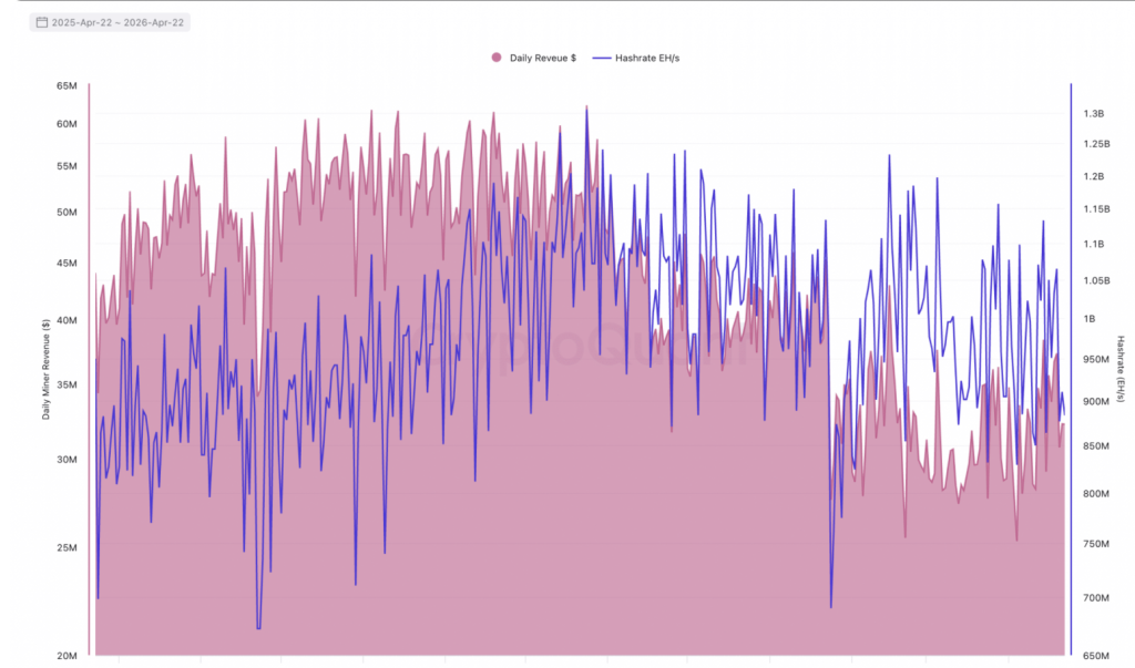 Bitcoin Miner Revenue