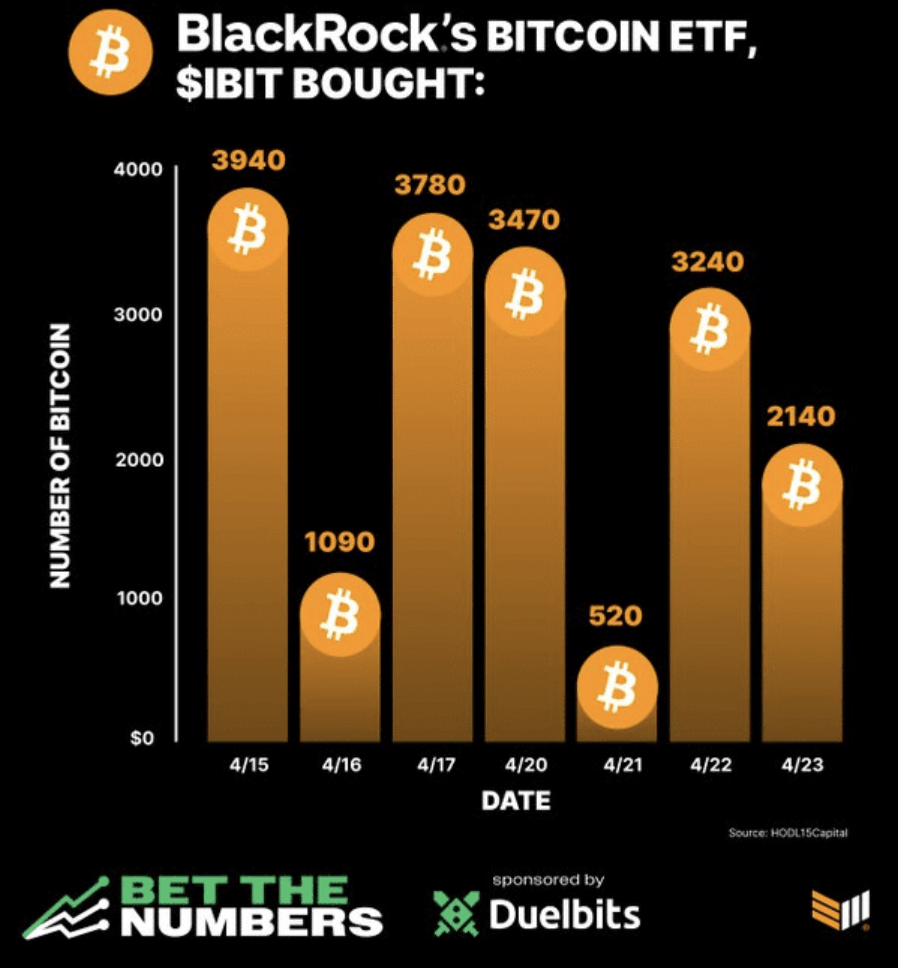 Blackrock Bitcoin Etf
