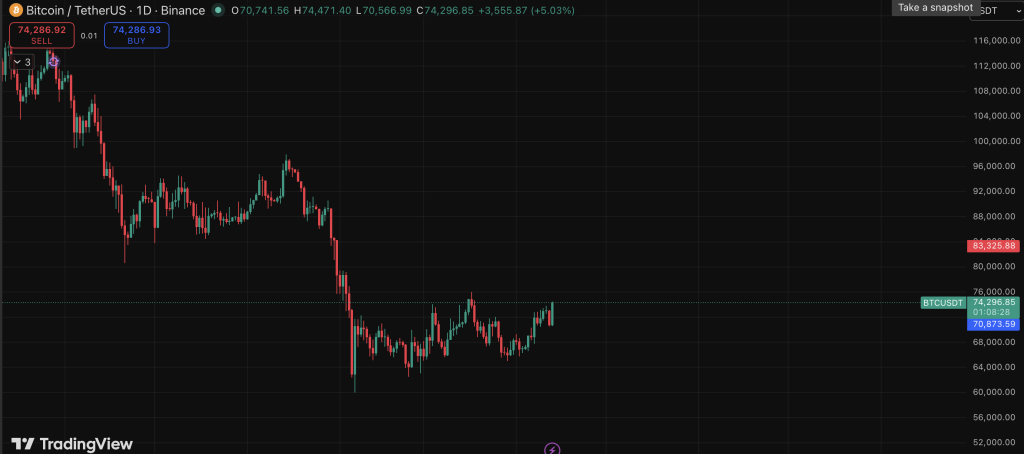BTC Lengthy-Time period Prediction – Right here Is Why Bitcoin’s Subsequent Decade Might Be Even Greater – BlockNews BTC Lengthy-Time period Prediction – Right here Is Why Bitcoin’s Subsequent Decade Might Be Even Greater – BlockNews