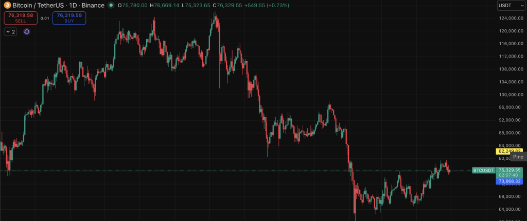 Btc Usdt