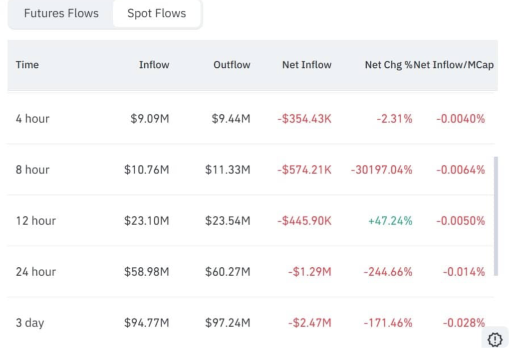 Cardano Outflow Inflow