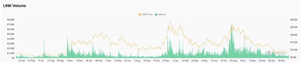 Chainlink Derivatives