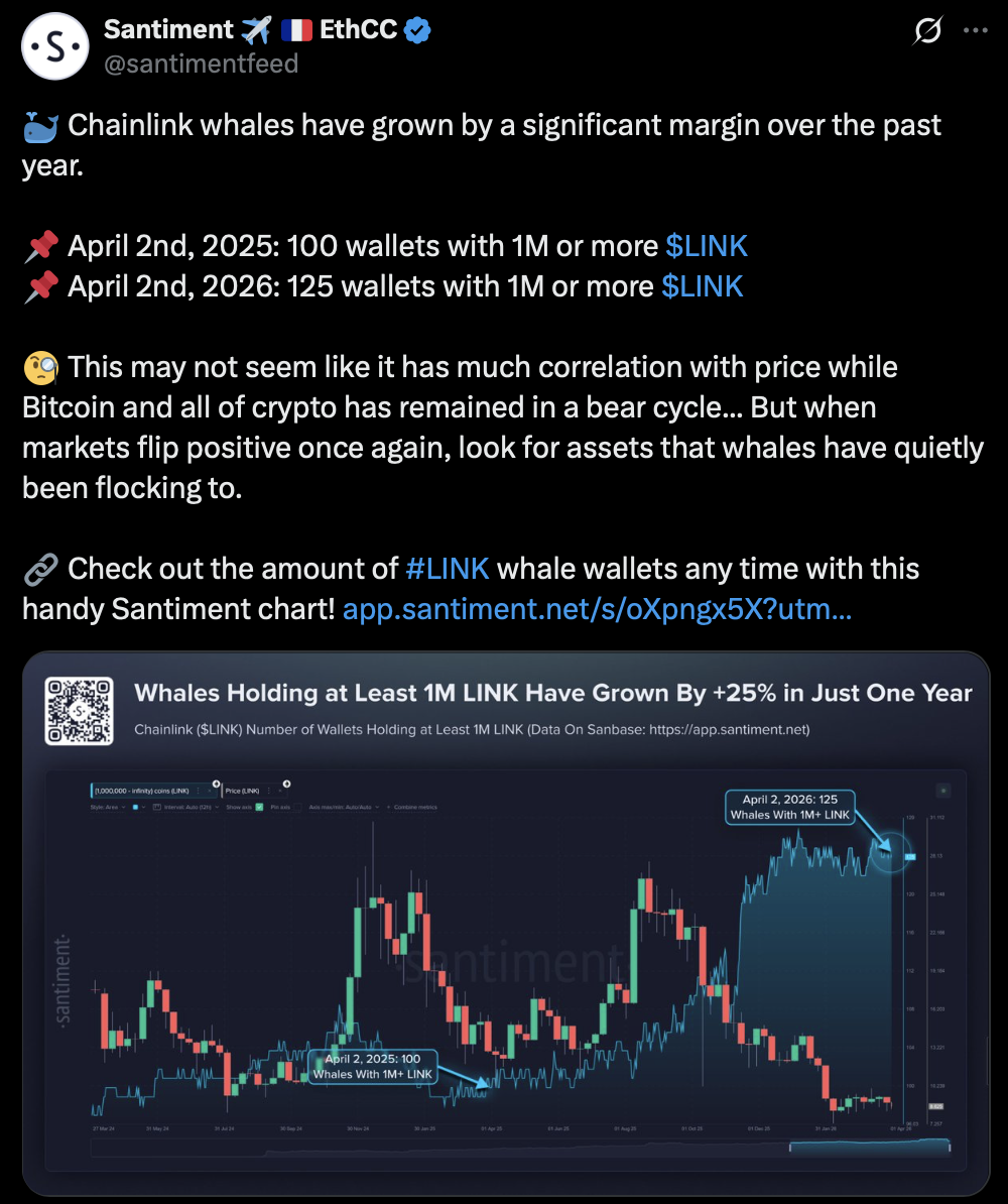 Chainlink Crypto Whale Accumulation Grows Quietly – Here Is What Rising ...
