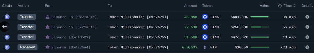 Chainlink Whale 