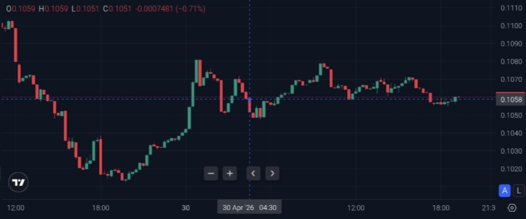 Dogecoin