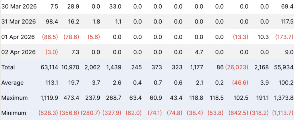 Etf Inflow and Outflow