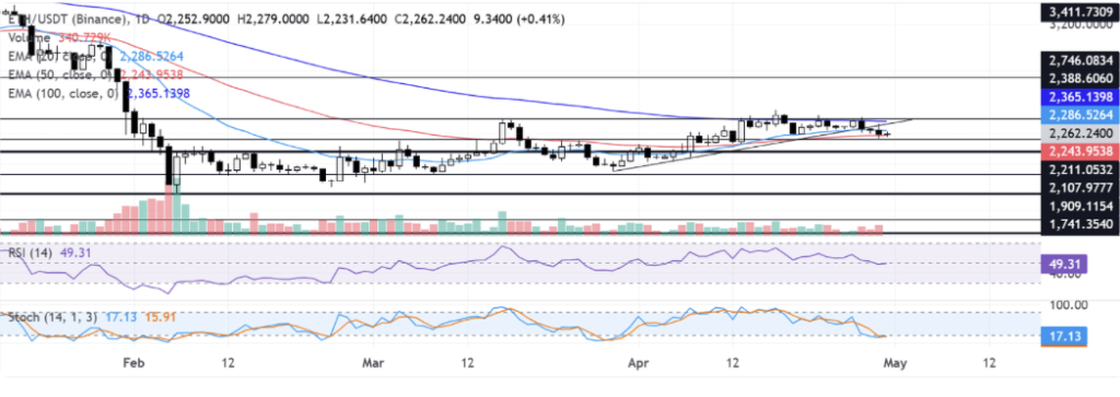Eth