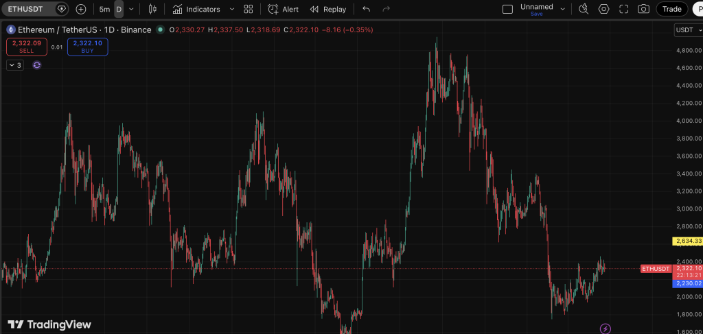 Ethereum and Solana Face Growing DeFi Risks Amid AI Concerns Here Is What Comes Next