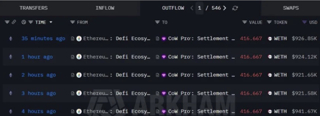 Ethereum Foundation Sells m in Eth