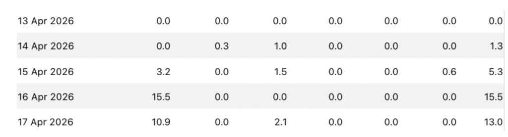 Farside Investors Etf