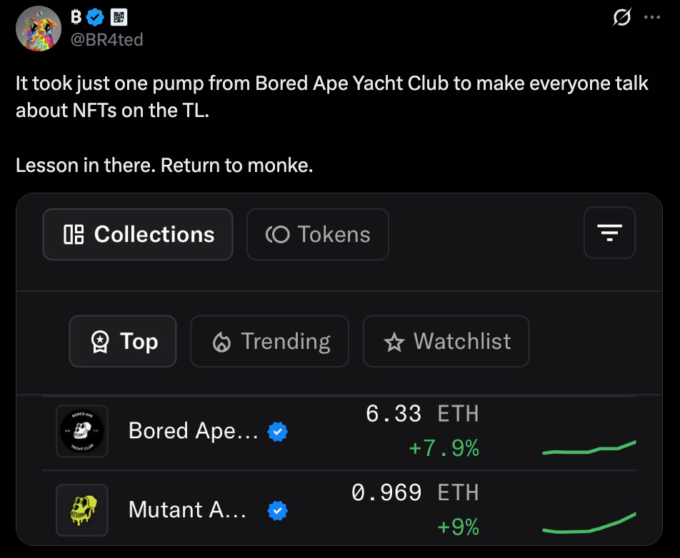 One Bored Ape Transfer Reignites NFT Consideration—And Reminds Everybody What Nonetheless Drives This Market – BlockNews