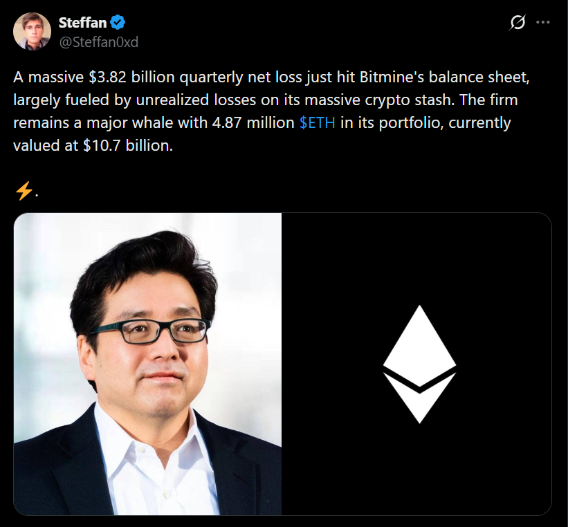 Bitmine Crypto Loss Hits .8B Regardless of ETH Push – Right here Is What It Alerts Subsequent – BlockNews Bitmine Crypto Loss Hits .8B Regardless of ETH Push – Right here Is What It Alerts Subsequent – BlockNews