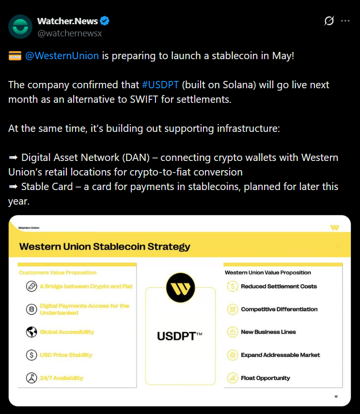 Western Union Crypto Stablecoin on Solana Alerts Shift – Right here Is What It Means Subsequent – BlockNews