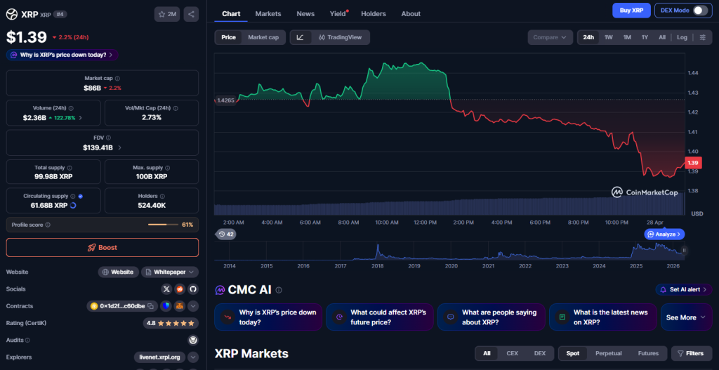XRP Crypto Inflows Return as Bitcoin Dominates – Right here Is What Establishments Are Positioning For – BlockNews
