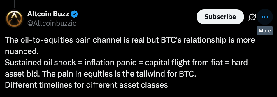 Oil at 6 a Barrel Is Not Bitcoin’s Drawback — It’s Bitcoin’s Landlord – BlockNews