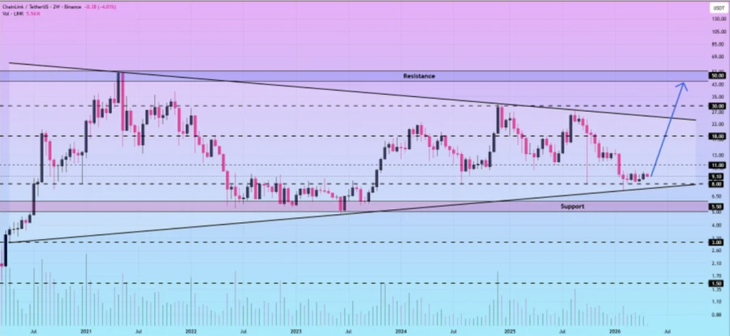 Link Usdt