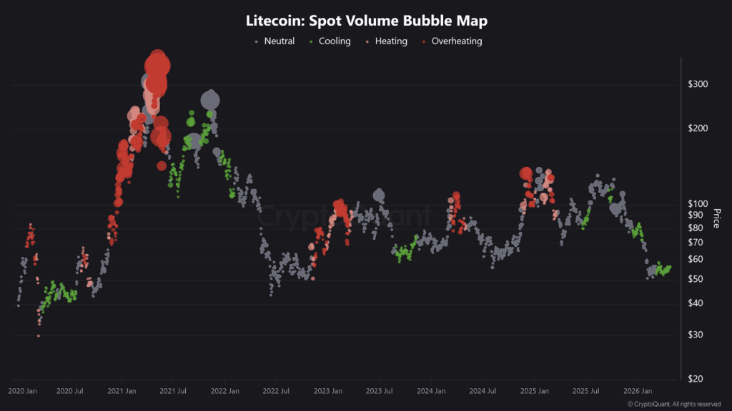 Litecoin Spot Volume Bubble Map