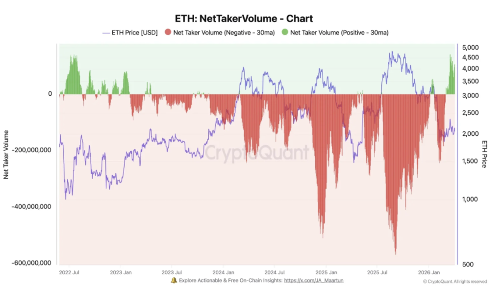 Nettakervolume Chart